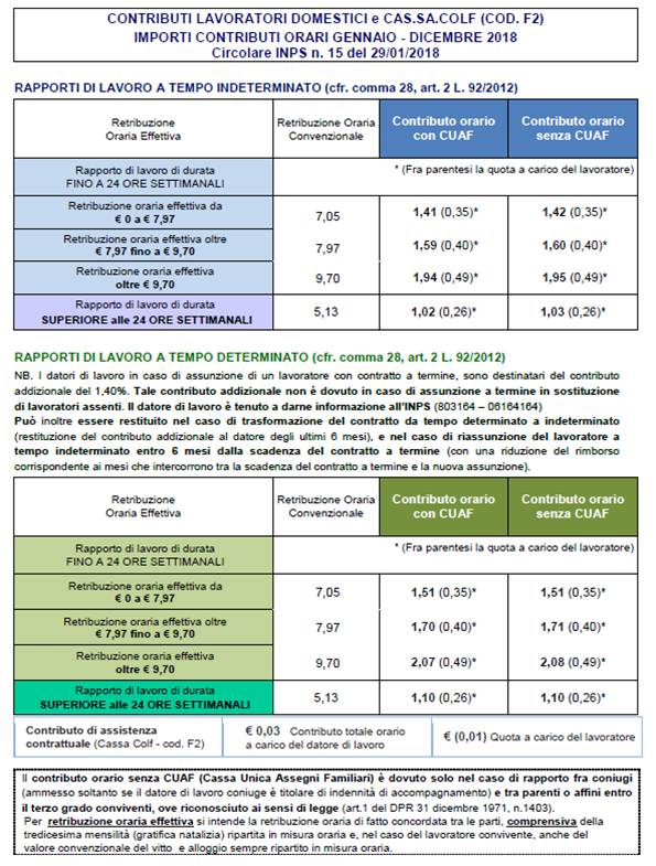 Aggiornati i minimi retributivi per i collaboratori famigliari 1